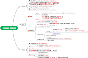 2、一元函数微分学及其应用
