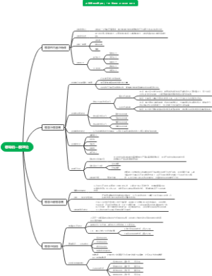领导的一般理论