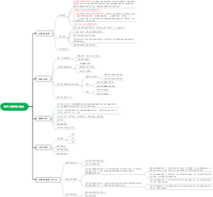 预防医学--毒作用影响因素