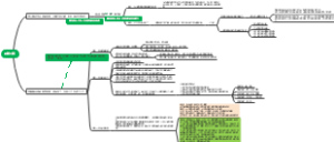 科学分钱第三和四章笔记