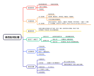 烧伤如何处理？