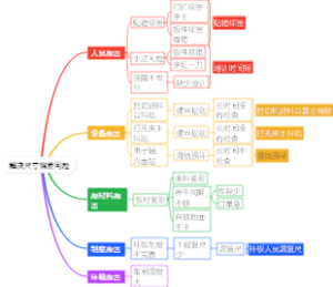 解决尺寸偏差问题