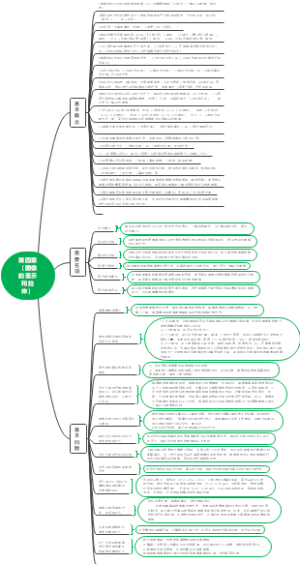 图像的显示和拉伸