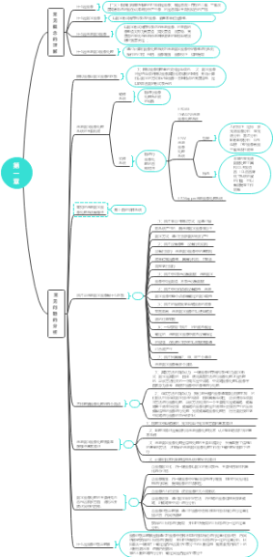 遥感图像处理 第一章
