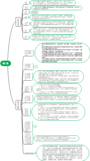 遥感图像处理 第二章