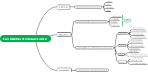 Basic Structure of a Research