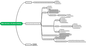 Macrostructure of Lecture List