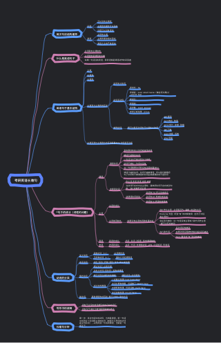 思维导图社区-搜索思维导图-英语长难句