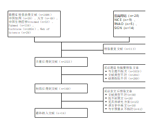 文献筛选过程 （毕业论文）