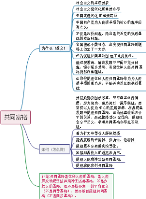 考研政治