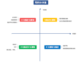 知识分类分析