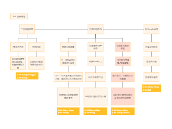 ABC合作链路组织结构图