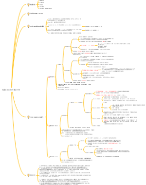 抗菌药物药代动力学