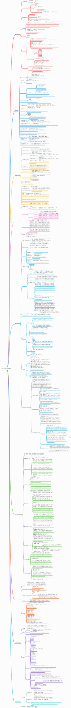 APA自动泊车系统需求