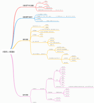 计算机二级第一章