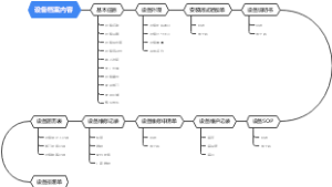 设备档案内容