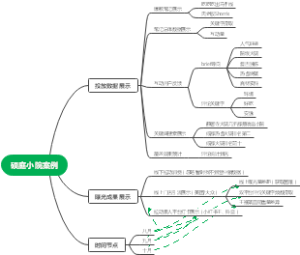 硕庭小院案例