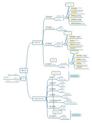 国际贸易实务贸易术语思维导图