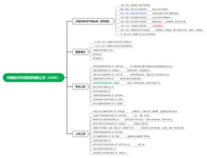 中国航天科技集团有限公司（CASC）介绍