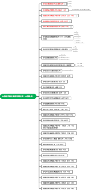 中国电子科技集团有限公司（中国电科）介绍