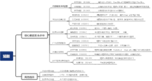 短剧市场梳理