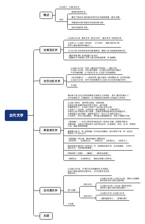 外国文学史，马工程版本