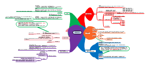 《西藏历史图说》读书笔记