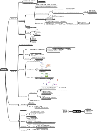 思维导图社区-搜索思维导图-氨基酸代谢