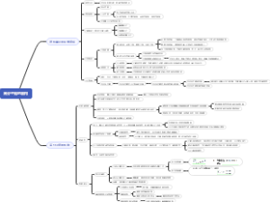 高分子链的结构