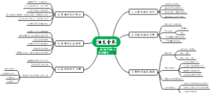 语文素养