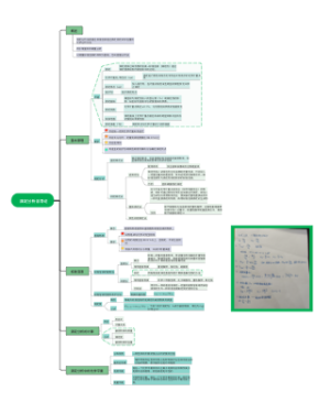 化学-滴定分析法导论思维导图