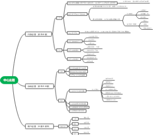 线上运营思维导图