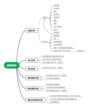 假期管理