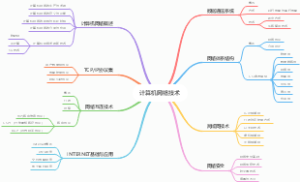 计算机网络技术