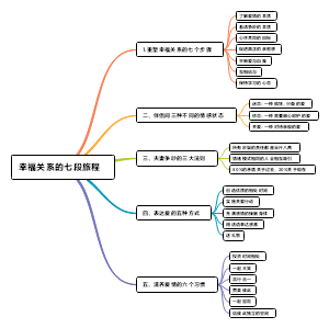 幸福关系的七段旅程