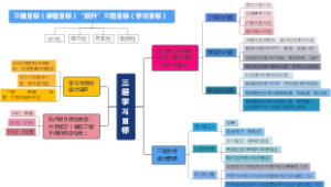 三层目标设计要领