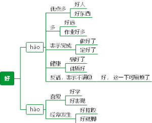 好字多音字