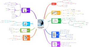 四年级上数学全书总结导图