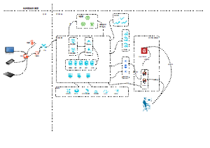 k8s软件网络部署图