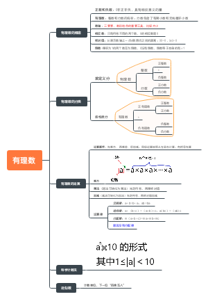 有理数