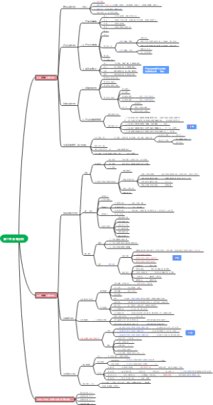 第二章 战略分析