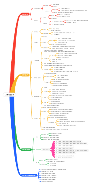 人体寄生虫学