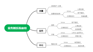 业务侧系统使用