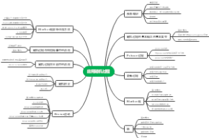 应用随机过程思维导图