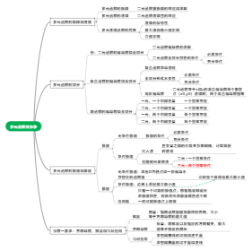 考研数学一第五章-多元函数微分学