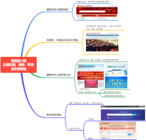 查找和下载法律法规、政策、标准全文的网站
