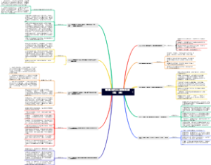 蔡康永的201堂情商课（第一周）