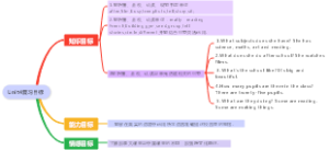 小学英语Unit4复习目标