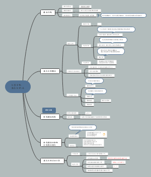 化学平衡滴定分析