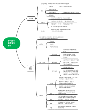 学科前沿信息技术基础
